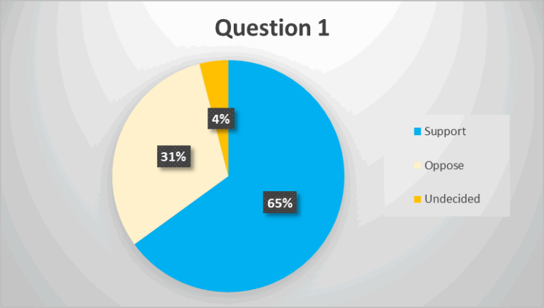 UNF POlL MAID RESULTS
