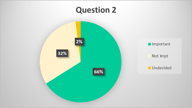 UNF POLl MAID RESULTS