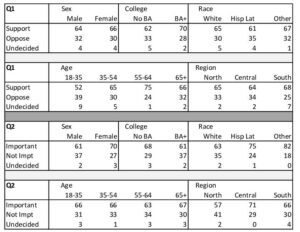 UNF POLl MAID RESULTS